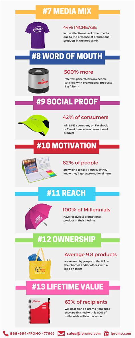 why promotional products work.